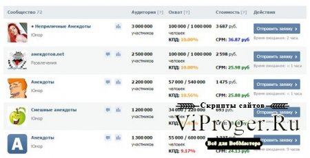 Скрипт биржи рекламных постов ВКонтакте